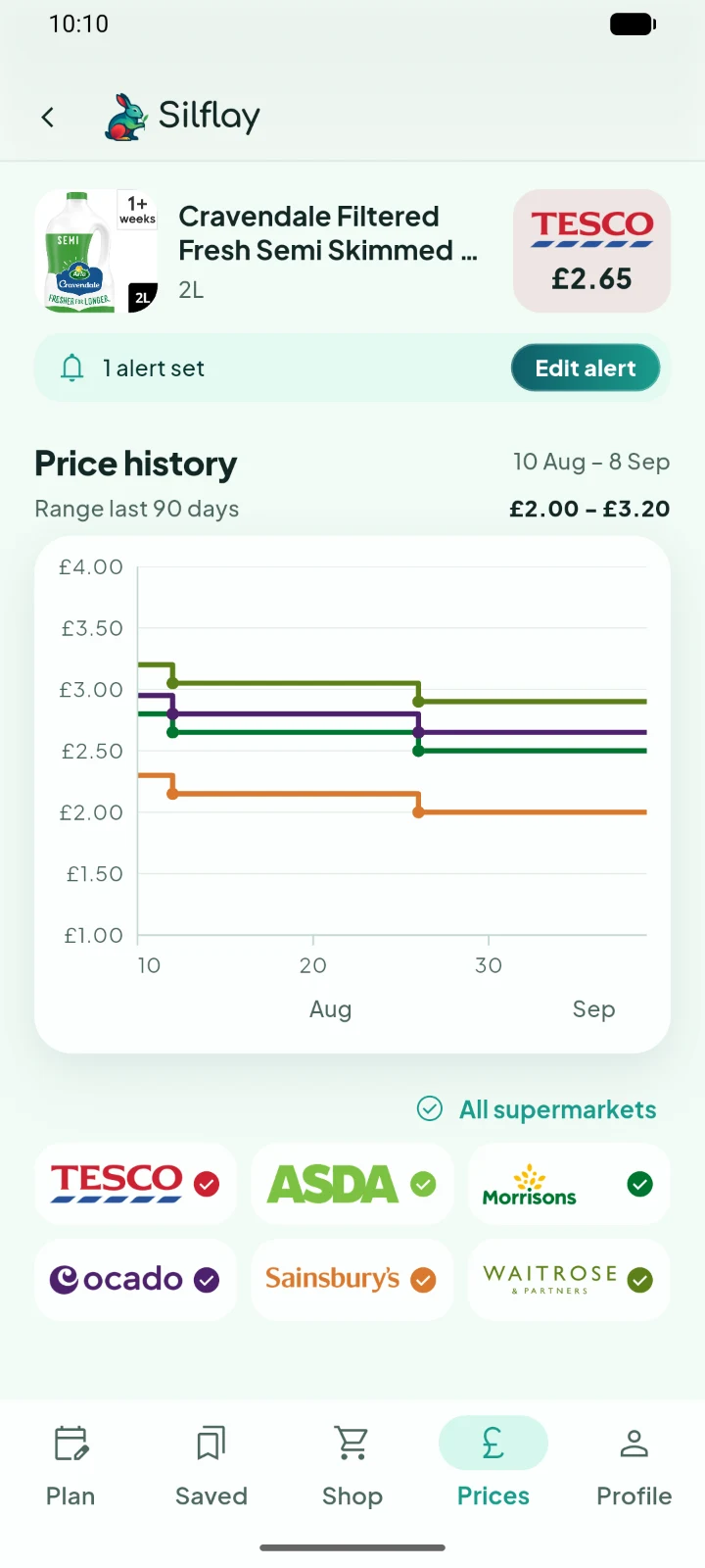 Silflay supermarket price history screen on Android